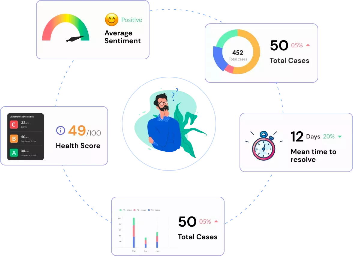 Customer health dashboard