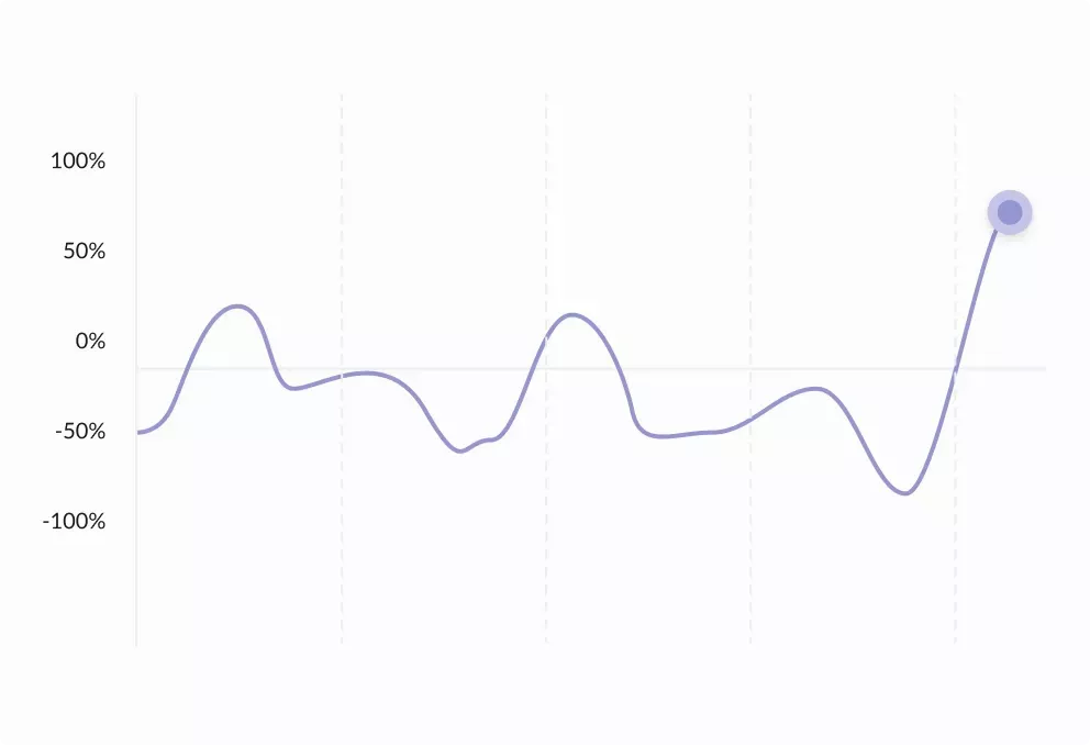 Customer sentiment alerts